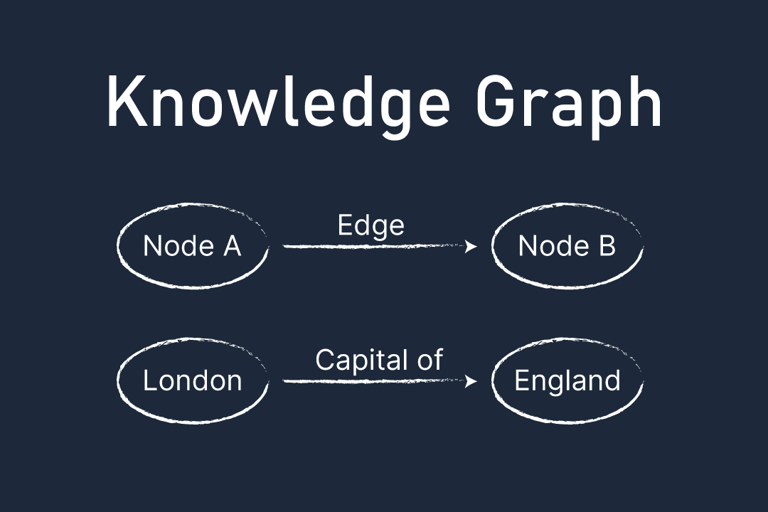 Knowledge Graph Explained - In SEO Context at veonr blog by shubham kushwah