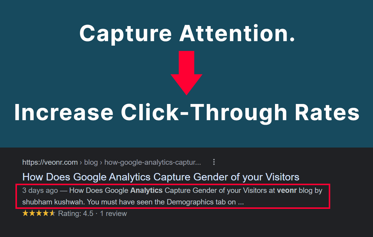 How Does Google Analytics Capture Gender of your Visitors at veonr blog by shubham kushwah